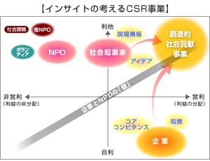 CTCg̍lCSR